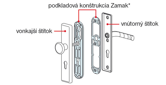 Bezpečnostné kovanie na dvere HOPPE ES0